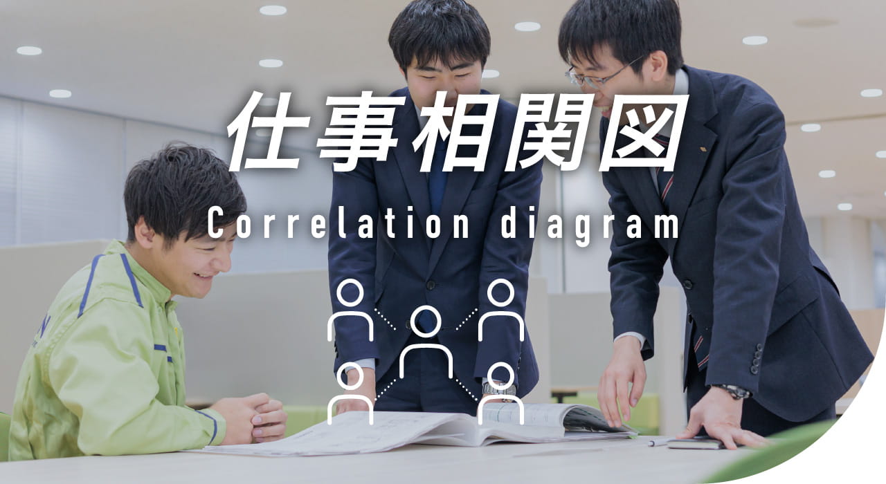 仕事相関図 Correlation diagram